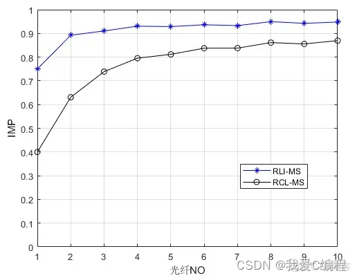 m基于WDM网络的波长分配算法matlab仿真_bc_02